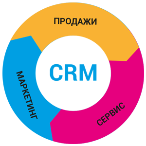 Crm Система Картинки